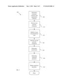 PARASITIC EXTRACTION IN AN INTEGRATED CIRCUIT WITH MULTI-PATTERNING     REQUIREMENTS diagram and image