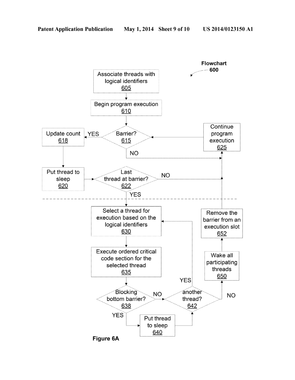 HARDWARE SCHEDULING OF ORDERED CRITICAL CODE SECTIONS - diagram, schematic, and image 10