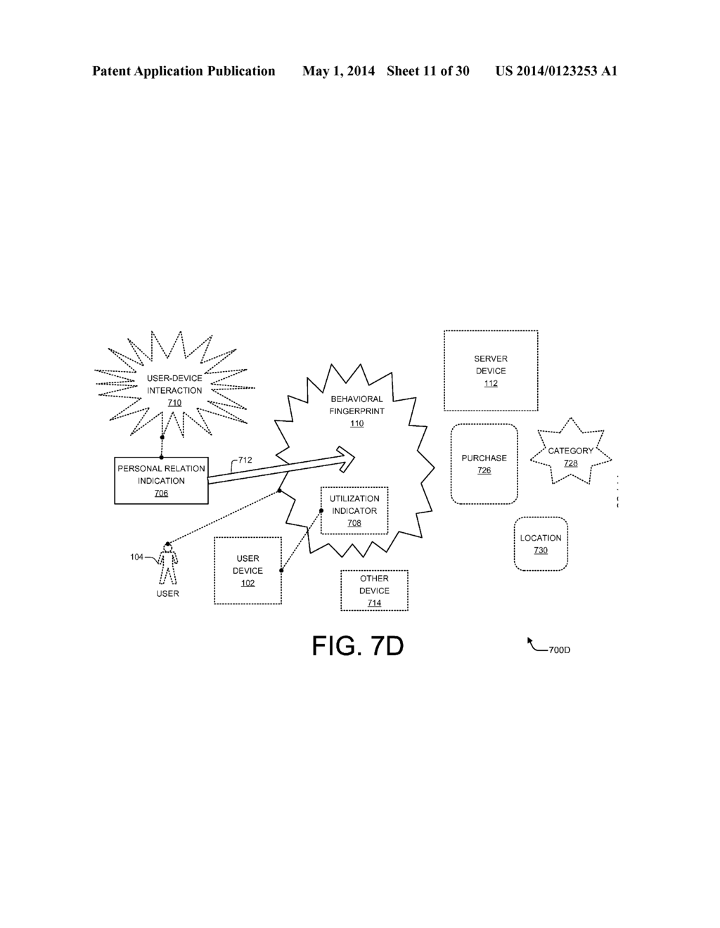 Behavioral Fingerprinting Via Inferred Personal Relation - diagram, schematic, and image 12