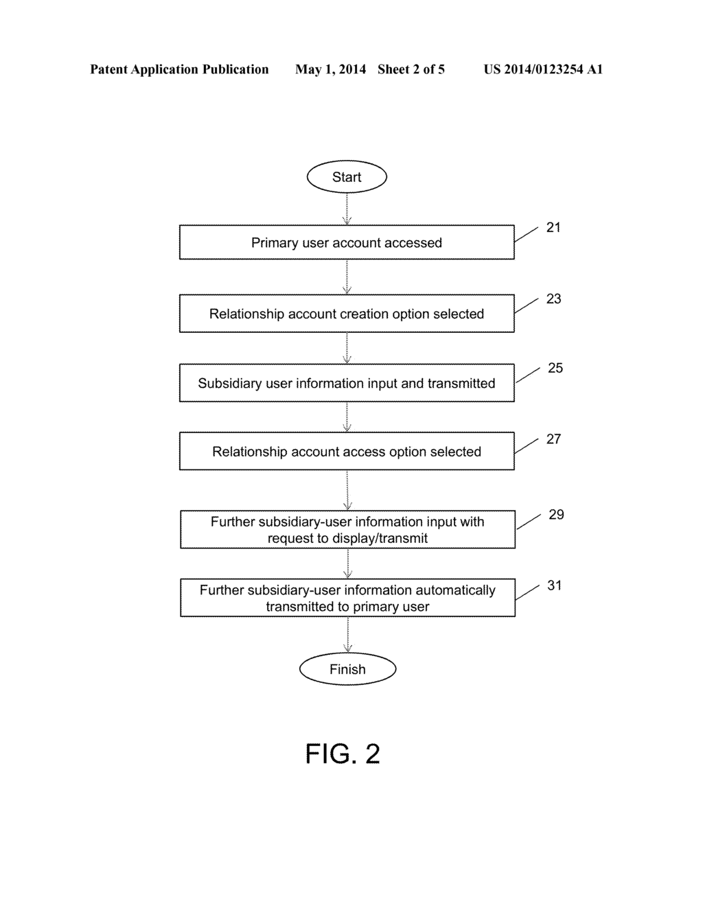 WEBSITE RELATIONSHIP AND SHARING ACCOUNT - diagram, schematic, and image 03