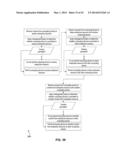 Single Sign-On Access in an Orchestration Framework for Connected Devices diagram and image