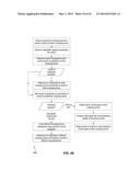 Single Sign-On Access in an Orchestration Framework for Connected Devices diagram and image