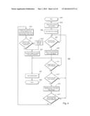 SYSTEM AND METHOD FOR DISABLING SECURE ACCESS TO AN ELECTRONIC DEVICE     USING DETECTION OF A PREDETERMINED DEVICE ORIENTATION diagram and image