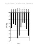 TRAIT IMPROVEMENT IN PLANTS EXPRESSING AP2 PROTEINS II diagram and image