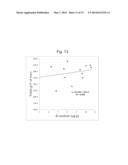 Transformed Plants Having Increased Beta-Carotene Levels, Increased     Half-Life and Bioavailability and Methods of Producing Such diagram and image