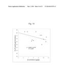 Transformed Plants Having Increased Beta-Carotene Levels, Increased     Half-Life and Bioavailability and Methods of Producing Such diagram and image