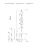 Method for Controlling the Intake of Washing Liquid in a Laundry Washing     Machine, and Laundry Washing Machine Actuating that Method diagram and image