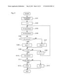 SHAPE MEASURING INSTRUMENT, IMPEDANCE DETECTOR, AND IMPEDANCE DETECTION     METHOD diagram and image