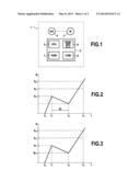 A METHOD OF STARTING A TURBOMACHINE WHILE REDUCING THERMAL UNBALANCE diagram and image