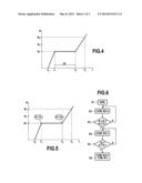 A METHOD OF STARTING A TURBOMACHINE WHILE REDUCING THERMAL UNBALANCE diagram and image