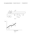 Monitoring of Conduits diagram and image