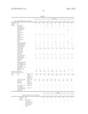 RUBBER COMPOSITIONS FOR BEAD APEX, SIDEWALL PACKING, BASE TREAD, BREAKER     CUSHION, STEEL CORD TOPPING, STRIP ADJACENT TO STEEL CORDS, TIE GUM, AND     SIDEWALL, AND PNEUMATIC TIRES diagram and image