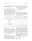 RUBBER COMPOSITIONS FOR BEAD APEX, SIDEWALL PACKING, BASE TREAD, BREAKER     CUSHION, STEEL CORD TOPPING, STRIP ADJACENT TO STEEL CORDS, TIE GUM, AND     SIDEWALL, AND PNEUMATIC TIRES diagram and image