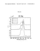 ELECTRODE CHIP FOR DETECTING BIOLOGICAL MOLECULE, AND METHOD FOR DETECTING     BIOLOGICAL MOLECULE diagram and image