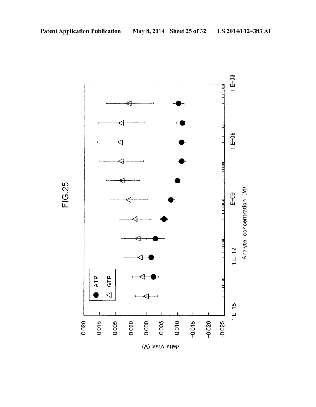 ELECTRODE CHIP FOR DETECTING BIOLOGICAL MOLECULE, AND METHOD FOR DETECTING     BIOLOGICAL MOLECULE - diagram, schematic, and image 26