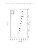 ELECTRODE CHIP FOR DETECTING BIOLOGICAL MOLECULE, AND METHOD FOR DETECTING     BIOLOGICAL MOLECULE diagram and image