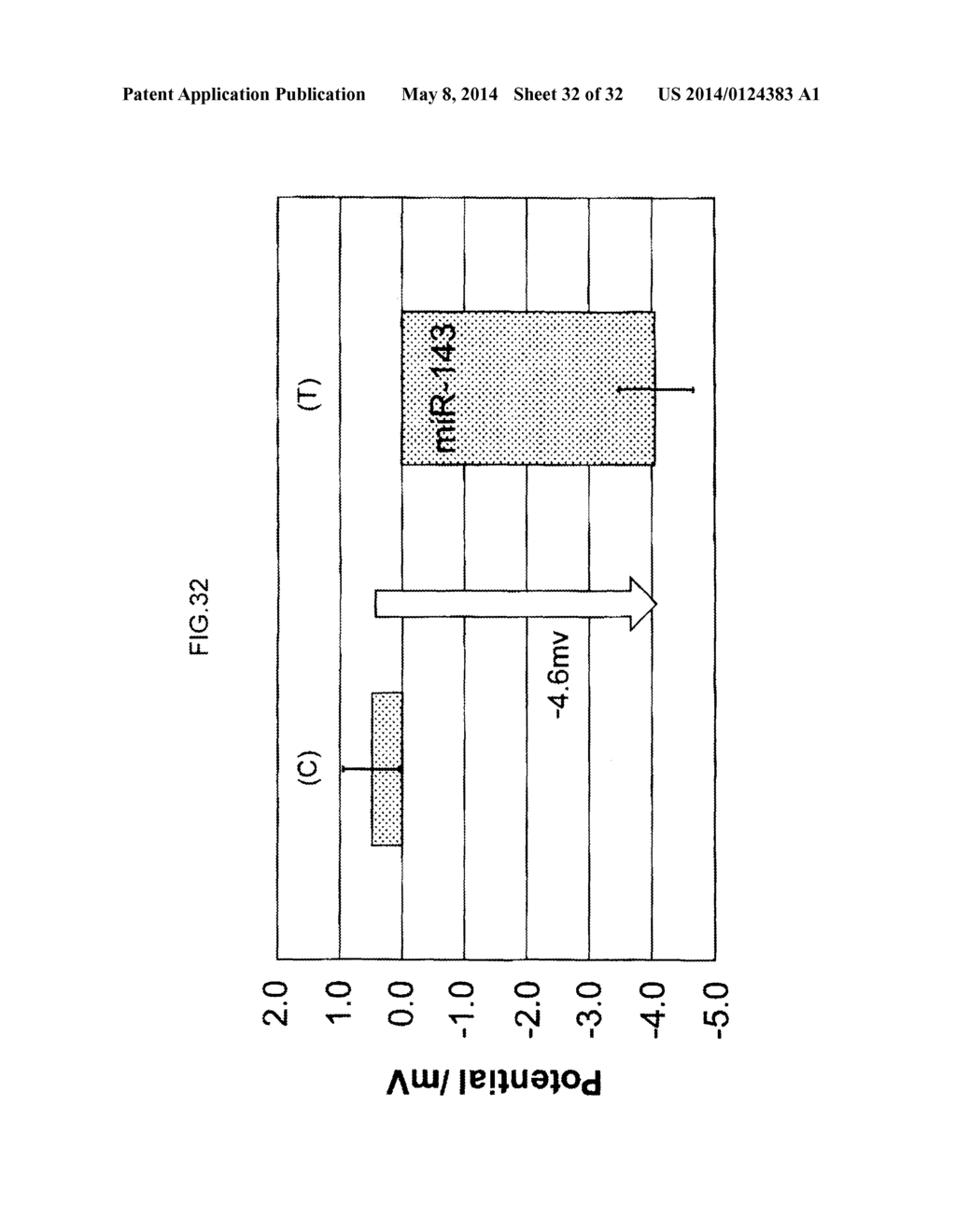 ELECTRODE CHIP FOR DETECTING BIOLOGICAL MOLECULE, AND METHOD FOR DETECTING     BIOLOGICAL MOLECULE - diagram, schematic, and image 33