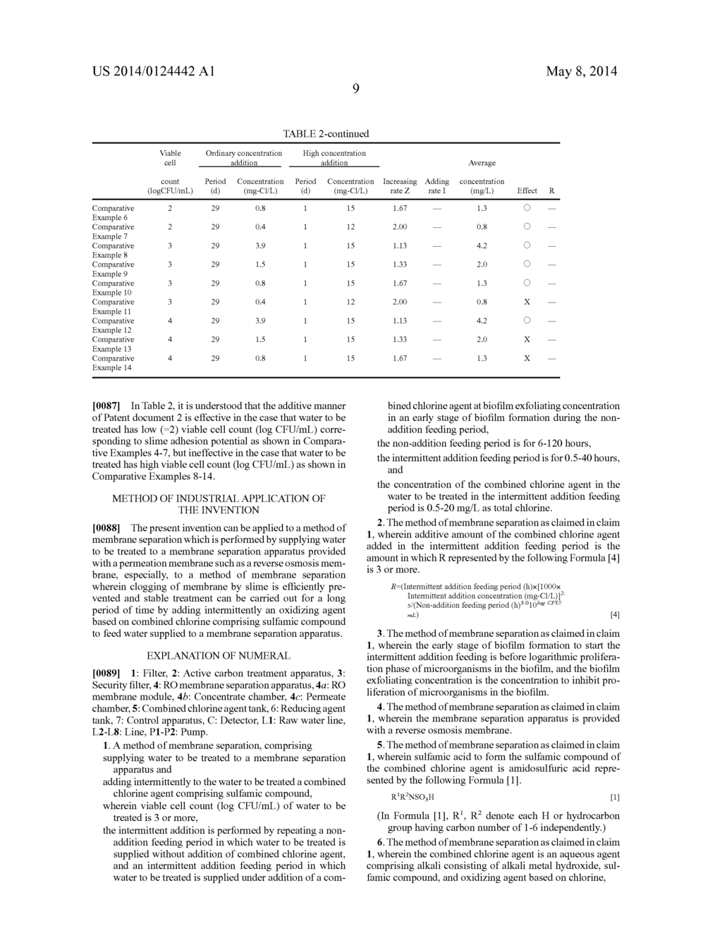 METHOD OF MEMBRANE SEPARATION - diagram, schematic, and image 11