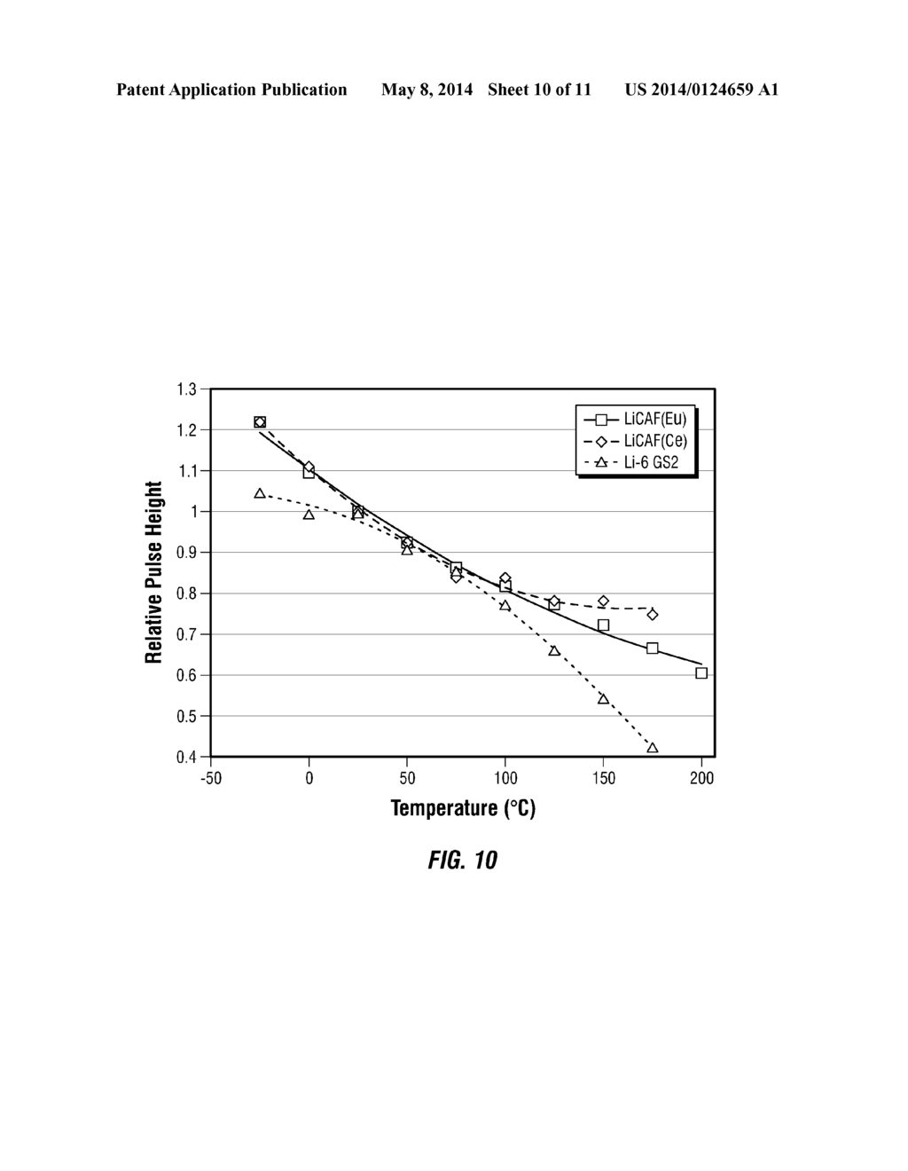 SCINTILLATOR-BASED NEUTRON DETECTOR FOR OILFIELD APPLICATIONS - diagram, schematic, and image 11