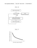 Charged Particle Beam Device diagram and image