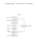 Charged Particle Beam Device diagram and image