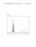 COMPOUND HAVING AN INDOLOCARBAZOLE RING STRUCTURE AND ORGANIC     ELECTROLUMINESCENT DEVICE diagram and image