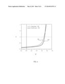 DOUBLE LAYERED TRANSPARENT CONDUCTIVE OXIDE FOR REDUCED SCHOTTKY BARRIER     IN PHOTOVOLTAIC DEVICES diagram and image