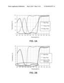 SYSTEM AND METHOD FOR REDUCING AMBIENT LIGHT SENSITIVITY OF INFRARED (IR)     DETECTORS diagram and image