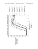 Polyester Film Having Latent Shrink Properties and Process for Producing     Same diagram and image