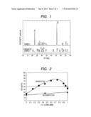 PIEZOELECTRIC MATERIAL AND PRODUCTION METHOD THEREFOR diagram and image