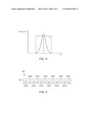 LIGHT EMITTING MODULE AND METHOD OF MANUFACTURING THE SAME diagram and image