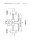 LED BALLAST CONTROLLER DEVICE diagram and image