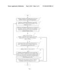 METHOD AND SYSTEM FOR CHARGING ELECTRIC VEHICLES IN AGGREGATION diagram and image