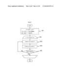 MAGNETIC RESONANCE IMAGING APPARATUS AND GRADIENT MAGNETIC FIELD WAVERFORM     ESTIMATION METHOD diagram and image