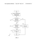 METHOD AND SYSTEM FOR TESTING OSCILLATOR CIRCUIT diagram and image