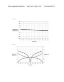 WIDE BAND SUM & DIFFERENCE CIRCUIT FOR MONOLITHIC MICROWAVE INTEGRATED     CIRCUIT diagram and image