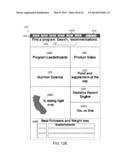 GENERAL HEALTH AND WELLNESS MANAGEMENT METHOD AND APPARATUS FOR A WELLNESS     APPLICATION USING DATA ASSOCIATED WITH A DATA-CAPABLE BAND diagram and image