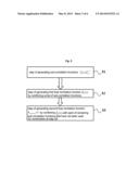 METHOD OF GENERATING CORRELATION FUNCTION WITH NO SIDE-PEAK AND SYSTEM FOR     TRACKING BINARY OFFSET CARRIER SIGNAL diagram and image