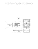 METHOD OF GENERATING CORRELATION FUNCTION WITH NO SIDE-PEAK AND SYSTEM FOR     TRACKING BINARY OFFSET CARRIER SIGNAL diagram and image