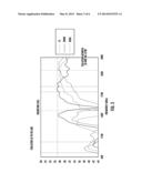 CAPACITIVELY COUPLED ANTENNA APPARATUS AND METHODS diagram and image