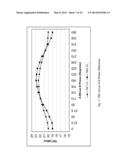 CONTROLLING MTD ANTENNA VSWR AND COUPLING FOR SAR CONTROL diagram and image