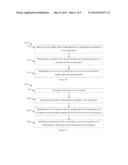 DISTANCE BASED MODELLING AND MANIPULATION METHODS FOR AUGMENTED REALITY     SYSTEMS USING ULTRASONIC GLOVES diagram and image