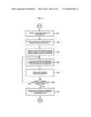 APPARATUS AND METHOD FOR GENERATING DEPTH MAP OF STEREOSCOPIC IMAGE diagram and image