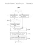 CONNECTION PROBLEM DETERMINATION METHOD AND CONNECTION PROBLEM     DETERMINATION APPARATUS FOR IMAGE INPUT DEVICE diagram and image