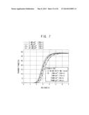 LIQUID CRYSTAL DISPLAY PANEL, METHOD OF MANUFACTURING THE SAME AND LIQUID     CRYSTAL DISPLAY APPARATUS HAVING THE SAME diagram and image