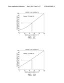 METHOD AND SYSTEM FOR OPTIMIZING BLACK POINT COMPENSATION PARAMETERS diagram and image