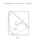 Adjustable Color Correction for Automated High Intensity Stage Lights diagram and image