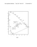 Adjustable Color Correction for Automated High Intensity Stage Lights diagram and image