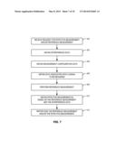 METHODS OF OBTAINING MEASUREMENTS IN THE PRESENCE OF STRONG AND/OR HIGHLY     VARYING INTERFERENCE diagram and image