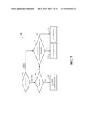 METHODS AND APPARATUS FOR COMMUNICATION MODE SELECTION BASED ON CONTENT     TYPE diagram and image